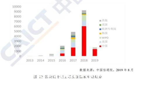 区块链钱包跑路怎么办?教你如何保护资产与追索措施