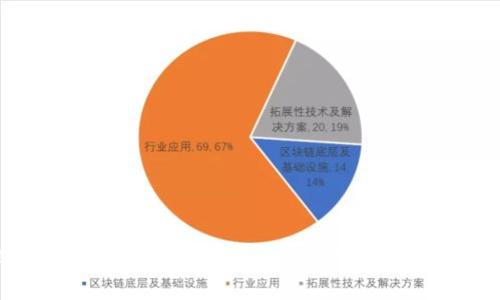 揭秘TPWallet被盗事件背后的真相与预防措施