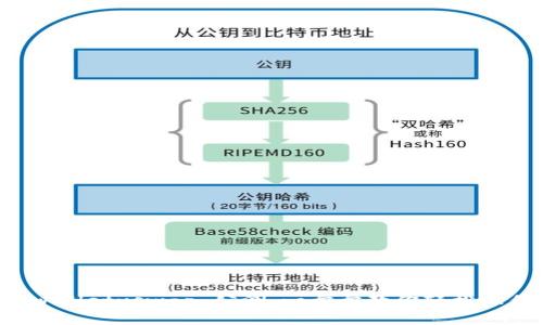 探索 tpwalletxswap 公测:一步步教你轻松操作与参与