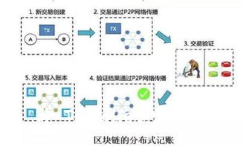 探索 imToken 与 TPWallet:哪个数字钱包更适合你?