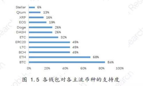 探索TPWallet:如何使用支付宝进行充值与交易