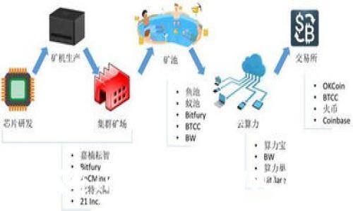简单步骤教你如何将TPWallet中的USDT提取到欧易交易所