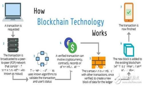 解决TPWallet等待区块确认的问题:一步步指引和常见解决方案