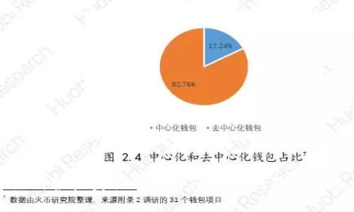 如何轻松获取并查看TPWallet新币信息