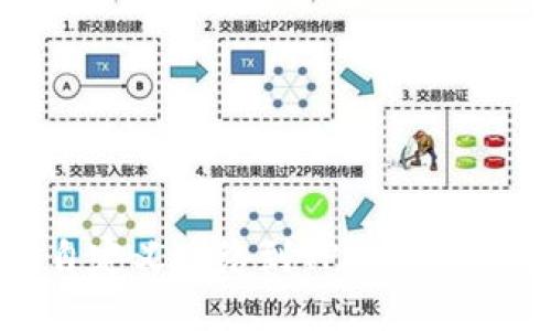 轻松添加自定义网络到TPWallet的步骤指南