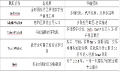 tpwallet地址能够查到使用人吗

在当今数字化时代，加密货币和区块链技术的普及使得很多人开始使用各种钱包服务。tpwallet作为一种钱包服务，越来越受到用户的青睐。那么，大家可能想知道的一个问题是：tpwallet地址能够查到使用人吗？下面，我们将详细探讨这个问题，从多方面进行分析。

什么是tpwallet？

tpwallet是一个数字货币钱包，它支持多种加密货币，可以用于存储、发送和接收数字资产。与传统的银行账户不同，tpwallet允许用户直接与区块链网络进行交互，从而实现去中心化的资产管理。这种去中心化的特性使得用户在管理自己的资产时更加自由，但也带来了一些隐私问题。

区块链的透明性

区块链网络的一个显著特征就是其透明性。所有交易记录都会被公开记录在区块链上，任何人都可以通过区块链浏览器查阅这些记录。这意味着，虽然用户的真实身份与钱包地址是隐藏的，但所有的交易活动，包括发送和接收加密货币的详细信息，都是公开的。

举个例子，当你向某个tpwallet地址发送比特币时，这笔交易的细节会被记录在区块链上，包括发送者的地址、接收者的地址、交易时间和金额等。这些信息是永久保存的，任何人都可以查询到。因此，虽然你无法直接通过tpwallet地址找到使用人的真实身份，但依然可以看到这个地址的所有交易历史。

如何查询tpwallet地址的交易记录

要查询tpwallet地址的交易记录，用户可以通过区块链浏览器服务。例如，比特币可以通过 blockchain.com 或者 blockchair.com 进行查询。而对于其他类型的加密货币，则可以找到相应的区块链浏览器。

查询的步骤通常比较简单：首先，打开区块链浏览器网站，然后在搜索框中输入你想要查询的tpwallet地址，点击搜索就可以查看该地址的所有交易记录。你会发现，这些记录展示了该地址的所有进出款项，以及相关的交易哈希值、时间戳等信息。

隐私保护与匿名性

虽然区块链提供了透明的交易记录，但这并不意味着用户的隐私完全暴露。事实上，使用tpwallet进行交易时，用户的真实身份不会直接与钱包地址联系。相较于传统的银行交易，用户在数字货币世界中的匿名性相对更高。

当然，用户的匿名性也不是绝对的。如果有人能够通过网络或者其他方式将你的钱包地址与你的真实身份关联起来，那么他们就可能知道你所有的交易记录。因此，在使用tpwallet进行交易时，保护好个人信息和钱包地址是非常重要的。

证明身份的资源与方法

如果用户真正想要证明或发现某个tpwallet地址的使用人，可能需要一些额外的手段。这通常涉及到链下信息的收集，例如社交媒体、论坛或者其他消息平台上的活动。如果有人在社交平台上公开谈论他们的tpwallet地址，那么就可能泄露一些个人信息。

但是，大多数用户是出于保护自己隐私的目的，不会随意分享自己的钱包地址。这也是加密货币用户在交易时较为谨慎的原因之一。因此，直接通过tpwallet地址找到具体的使用人是极其困难的，甚至可以说是不太可能的。

结论

总之，虽然tpwallet的地址信息是公开的，且其交易记录是透明的，但用户的真实身份却并不会直接显示出来。用户在享受加密货币交易便利性的同时，更应该关注个人隐私的保护。我们建议用户在进行数字资产交易时，保持适度的谨慎，避免泄露自己的钱包地址以及相关的个人信息。提高安全意识，才能更好地保护自己的资产。

那么，如果你还有其他问题或者想要了解更深入的加密货币知识，随时欢迎提问！

tpwallet, 区块链, 数字货币, 钱包地址, 隐私保护/guanjianci