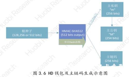 深入了解TPWallet哈希值：它的定义与重要性