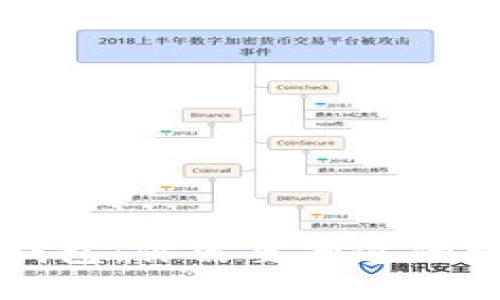 深入了解加密钱包:你需要知道的种类与选择指南
