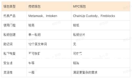 数字钱包与电子钱包:你需要了解的关键区别