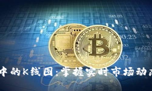 探索TP Wallet中的K线图：掌握实时市场动态，轻松决策投资