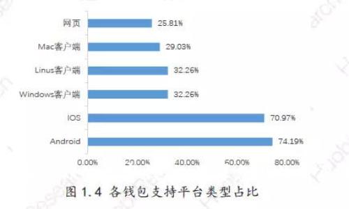 全面备份你的数字钱包:不可忽视的重要事项