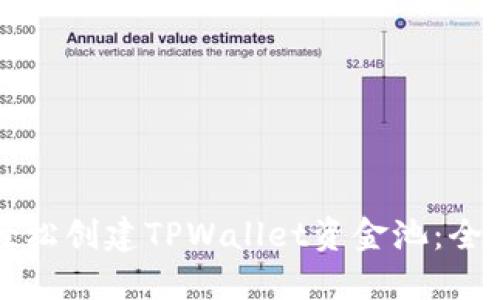 如何轻松创建TPWallet资金池:全面指南