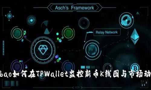 bibao如何在TPWallet监控新币K线图与市场动态
