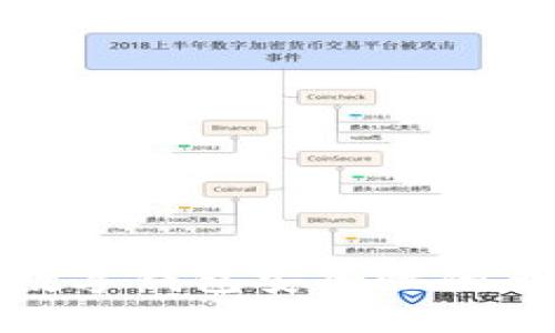 提升区块链数字钱包安全性的五大关键策略