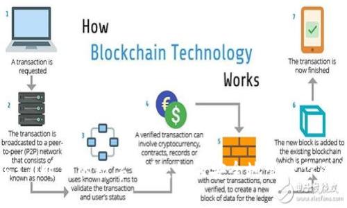 探索Web3.0时代的数字钱包:如何安全地管理你的加密资产