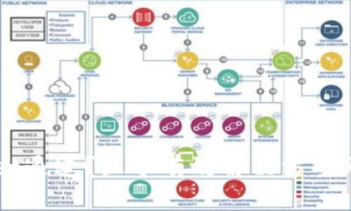 误转TPWallet通道?五个有效解决方案助你找回资产
