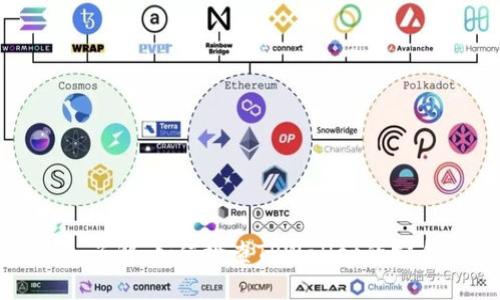 深入了解:如何检查TPWallet的安全性