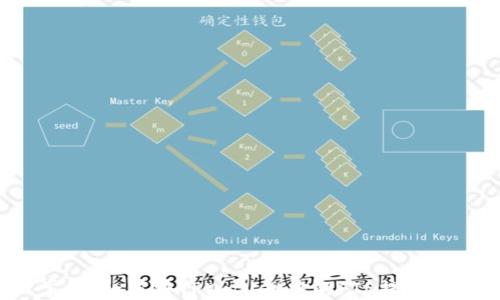 轻松掌握:如何将TPWallet中的FIL提到交易所?