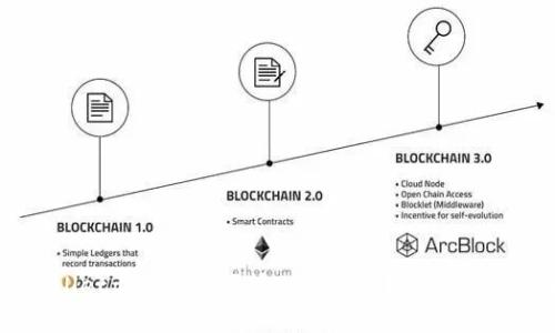 TPWallet卖币时需要输入密码吗?详解安全流程