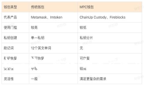 探索汇付宝钱包的数字藏品世界:如何获取与管理你的数字资产