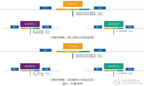 轻松搭建你的数字货币钱包软件：一步一步教你实现安全、高效的资金管理