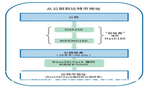 思考一个和

如何解决TPWallet提币到火币交易所未到账的问题？