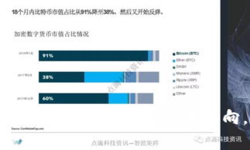 如何查看TPWallet的K线图？掌握交易动向，提升投资决策！