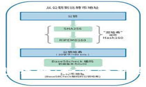 揭露数字钱包诈骗:如何保护自己不受侵犯