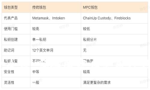 探索全球：哪些国家在使用TP钱包？