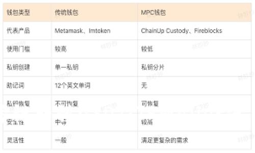 轻松跨链转移USDT:TPWallet使用指南