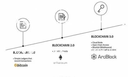   揭秘TPWallet中的YTB币：你需要知道的一切 / 

 guanjianci YTB币, TPWallet, 加密货币, 钱包安全, 数字资产 /guanjianci 

什么是TPWallet

TPWallet是一款功能强大的数字资产钱包，支持多种加密货币的存储、交易和管理。它不仅提供用户友好的界面，还具备高安全性和去中心化的特点，为用户提供了一种安全便捷的资产管理方式。在TPWallet中，有一种比较特殊的代币就是YTB币。那么，YTB币到底是什么币呢？

YTB币的基本简介

YTB币，或称为YouToken，是一种基于区块链技术推出的加密货币，旨在为用户提供一个去中心化的金融平台。它的核心理念是让每个人都能轻松接触到加密资产，降低门槛，促进用户之间的信任与合作。YTB币在TPWallet中的使用，也加强了它的市场流通性。

YTB币的功能和用途

YTB币不仅仅只是一个加密货币。它还提供了多种功能和用途，使其在数字经济中愈发重要。比如:

ul
li转账和支付：用户可以使用YTB币进行快速、安全的转账和支付，特别是在国际交易中，YTB币的低手续费将使其更加受欢迎。/li
li投资与交易：YTB币可以在多个交易平台上进行交易，用户能够通过买卖YTB币来获取收益。/li
li参与项目和活动：持有YTB币的用户有机会参与各种项目和活动，其中一些可能包括空投、奖励以及其他相关的促销活动。/li
/ul

如何获取YTB币

获取YTB币的方式也有很多种。如果你刚接触加密货币，可能会觉得这一过程有些复杂，但其实并没有那么难。以下是几个获取YTB币的渠道：

ul
li在交易平台购买：你可以在一些主流的加密货币交易平台上进行购买，像Binance、Huobi等，输入你想交易的量，通过法币或其他加密货币进行兑换。/li
li参与空投活动：有时项目方会推出空投活动，鼓励用户参与。这种活动通常需要一定的条件，比如关注社交媒体、转发信息等。/li
li通过矿池挖矿：对于有技术背景的用户来说，这是一种获取YTB币的方式。通过提供计算能力，你可以为网络提供支持，并获得奖励。/li
/ul

TPWallet中的安全性

在使用任何数字资产钱包时，安全性都是用户最关心的问题之一。TPWallet在这一方面采取了多种措施来保障用户的资产安全。其中包括：私钥本地存储、双重认证以及高级加密技术等。这些措施能有效防止黑客攻击，确保用户资金和数据的安全。

此外，TPWallet还支持生物识别功能，用户可以通过指纹或面部识别来解锁钱包，这样的安全性配置让用户安心更多。只有当你控制自己的私钥，才能真正掌握你的资产。这样一来，YTB币的安全性也就得到了保障。

YTB币的未来前景

加密货币的市场是一个瞬息万变的环境，YTB币作为其中的一员，未来的发展前景倍受关注。如果项目方持续投入资源进行技术升级和生态拓展，YTB币有望在将来的市场上获得更高的认可度和使用率。

随着越来越多的用户加入，YTB币的需求将逐渐增长。全球各地的政策监管也在逐步完善，这无疑会对YTB币的给予支持。而随着去中心化金融（DeFi）的崛起，YTB币与用户之间的关系将会愈加紧密。值得注意的是，用户的参与和社区的建设将是推动YTB币发展的重要动力。

总结

总而言之，YTB币作为TPWallet中的一种加密货币，不仅具备实用性，还将未来的发展前景与用户的参与密切相连。无论你是想投资，还是希望在数字资产领域寻找一种新的支付方式，YTB币都值得你深入了解。通过TPWallet这一安全的数字资产钱包，你可以方便地管理和使用YTB币，享受数字经济带来的各种可能。这也是一个投资自己的未来的机会。不过，务必在投资前做好自己的功课，理解市场风险。 

希望这篇文章能够帮助到你，让你对TPWallet中的YTB币有了更具体的认识。如果你还有其他问题，欢迎留言讨论！