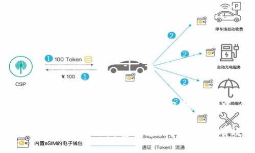 jiaoti在中国投资：掌握海外区块链钱包的秘密与机遇/jiaoti
海外区块链钱包, 中国投资, 数字货币, 资产管理, 加密货币/guanjianci

引言：为何海外区块链钱包备受关注？
随着区块链技术的快速发展，尤其是在加密货币领域，越来越多的投资者开始关注海外区块链钱包。这些钱包提供了比传统银行更加灵活的资产管理方式，同时也为投资者带来了更多的机遇和挑战。在中国市场，区块链技术的引入和数字货币的普及，让我们不得不重新审视资产的安全性和投资的有效性。在本文中，我们将深入探讨海外区块链钱包在中国投资的多方面因素。

什么是海外区块链钱包？
简单来说，海外区块链钱包是一种存储和管理加密货币的数字工具。这些钱包通常由其他国家的公司提供，允许用户安全地存储、发送和接收数字资产。与中国本土的钱包相比，海外钱包在功能和应用上往往更具多样性，同时也可能面临不同的监管环境。

投资海外区块链钱包的原因
随着全球对数字货币的接受度逐渐提高，越来越多的投资者将目光投向了海外区块链钱包。首先，海外钱包通常拥有更高的安全性。例如，一些钱包采用多重签名技术和硬件钱包支持，可以显著减少被黑客攻击的风险。此外，许多海外钱包还支持多种加密货币，这为多元化投资提供了便利。

其次，海外区块链钱包在处理交易时的费用相对较低。许多钱包通过使用去中心化的网络来降低交易成本，这使得用户在进行跨境交易时，能享受更优的费用结构。

最后，也是最重要的一点，海外区块链钱包通常提供更多的投资机会。比如某些钱包支持流动性挖掘、质押等功能，用户可以通过活跃资产管理来获取额外收益。与此同时，许多海外钱包还积极参与区块链生态系统的治理，投资者也能够在一定程度上影响项目的未来发展。

在中国投资海外区块链钱包的风险
当然，投资海外区块链钱包并非没有风险。在中国，由于对加密货币的监管政策相对严格，许多投资者在使用海外钱包时可能面临法律风险。同时，部分国外钱包未必能保证用户的资产安全，有些甚至存在诈骗风险。因此，选择信誉良好、受监管的海外钱包非常关键。

此外，技术上的风险也不能忽视。尽管许多钱包提供高度的安全保障，但技术故障、运行错误或者用户操作失误都可能导致资产损失。因此，投资者在选择和使用这些钱包时，务必保持警惕，熟悉相关的操作流程。

如何选择合适的海外区块链钱包？
挑选适合自己的海外区块链钱包并不是一件容易的事。首先，您需要了解钱包的安全性。查阅用户评价、第三方评测和项目背景，确保钱包具有良好的声誉和技术保障。

其次，考虑使用体验。一些钱包界面友好，易于上手，而另一些可能较为复杂，需要投入时间去学习。根据自己的需求和使用频率来选择合适的钱包类型。

另外，也要关注钱包所支持的币种。不同的钱包可能支持不同的加密货币，不论您希望投资比特币、以太坊，还是其他新兴币种，都要确认钱包的兼容性。

中国投资者使用海外钱包的战略思维
在决定投资之前，我们需要有一套合理的战略思维。首先，明确投资目标。是长线持有，还是短线交易？对于不同的目标，选择的钱包类型和交易策略可能会有所不同。

接下来，分散投资。将资产分散到不同的加密货币和钱包中，是控制风险的一种有效方法。即使其中一个资产表现不佳，整体投资组合仍然可以保持较好的收益。

最后，持续学习和不断调整。区块链行业发展迅速，不断有新的技术和产品出现。关注行业动态，适时调整自己的投资策略，将有助于在变化的市场中保持竞争力。

结语：把握机遇，采取行动
无论是在中国还是全球范围内，海外区块链钱包都为投资者提供了独特的机遇与挑战。掌握这些工具、了解其背后的意义，能够帮助我们更好地适应市场的变化，合理规划个人资产。投资区块链钱包的过程中，保持警惕、持续学习，以最大化自己的投资收益，这才是成为成功投资者的关键。

如今，随着科技的不断进步，区块链世界正在不断变化。对于有远见的投资者而言，这不仅是把握机会的时机，也是积累智慧和经验的过程。无论未来走向如何，能在这个行业立足并实现财富增值，终究需要有效的策略和科学的投资理念。
