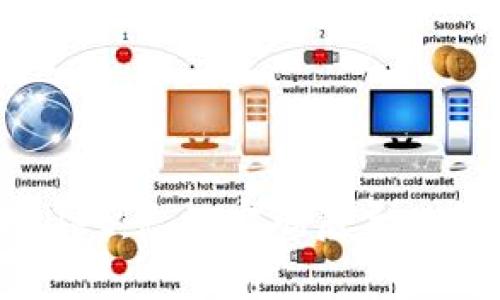 如何恢复TPWallet:忘记密码后导入钱包的详细指南