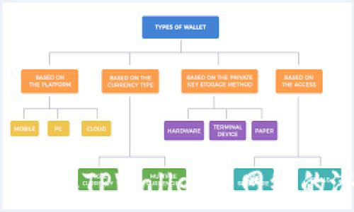 探索币安ETH在TPWallet主网络的潜力与应用
