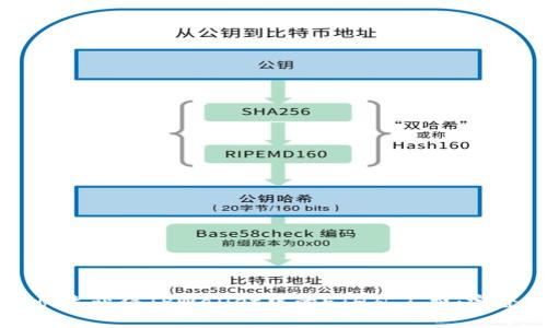 如何快速获得TPWallet中的ETH矿工费:完整指南