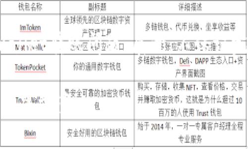 注意:根据您的请求,以下内容围绕“tpwallet转账问题”展开,不保证完全符合实际情况,请根据具体情况调整。
解决 TPWallet 转账障碍:快速排查与解决方案