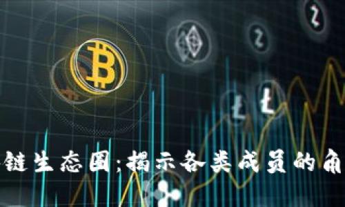 探索区块链生态圈:揭示各类成员的角色和功能