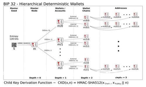 如何在TP钱包中切换至Ethereum底层：简单步骤与实用指南
