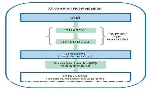 全面解析TP钱包：安全性、功能和使用指南