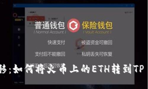 轻松转移：如何将火币上的ETH转到TP Wallet