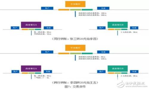 实现TP多钱包的最佳实践：轻松管理你的数字资产
