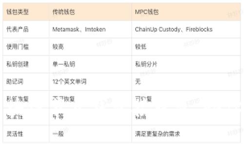 如何选择和使用区块链节点钱包接口包，助你轻松管理数字资产