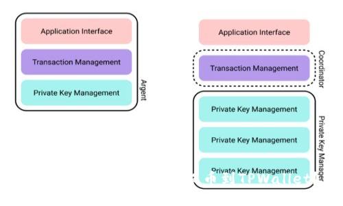 轻松操作：如何将TPT提币到TPWallet？