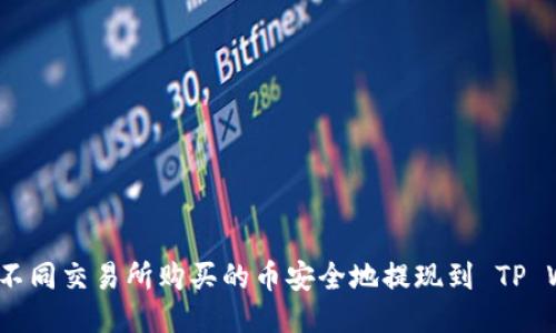 如何将不同交易所购买的币安全地提现到 TP Wallet？