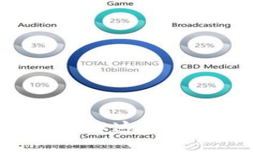 探索 tpwalletDSC：了解这一新兴币种的潜力与应用