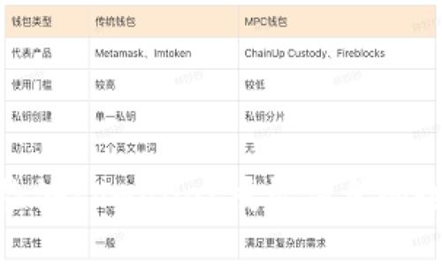 轻松检测tpwallet授权信息的全攻略