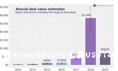 轻松掌握tpwalletbnb兑换USDT的全攻略